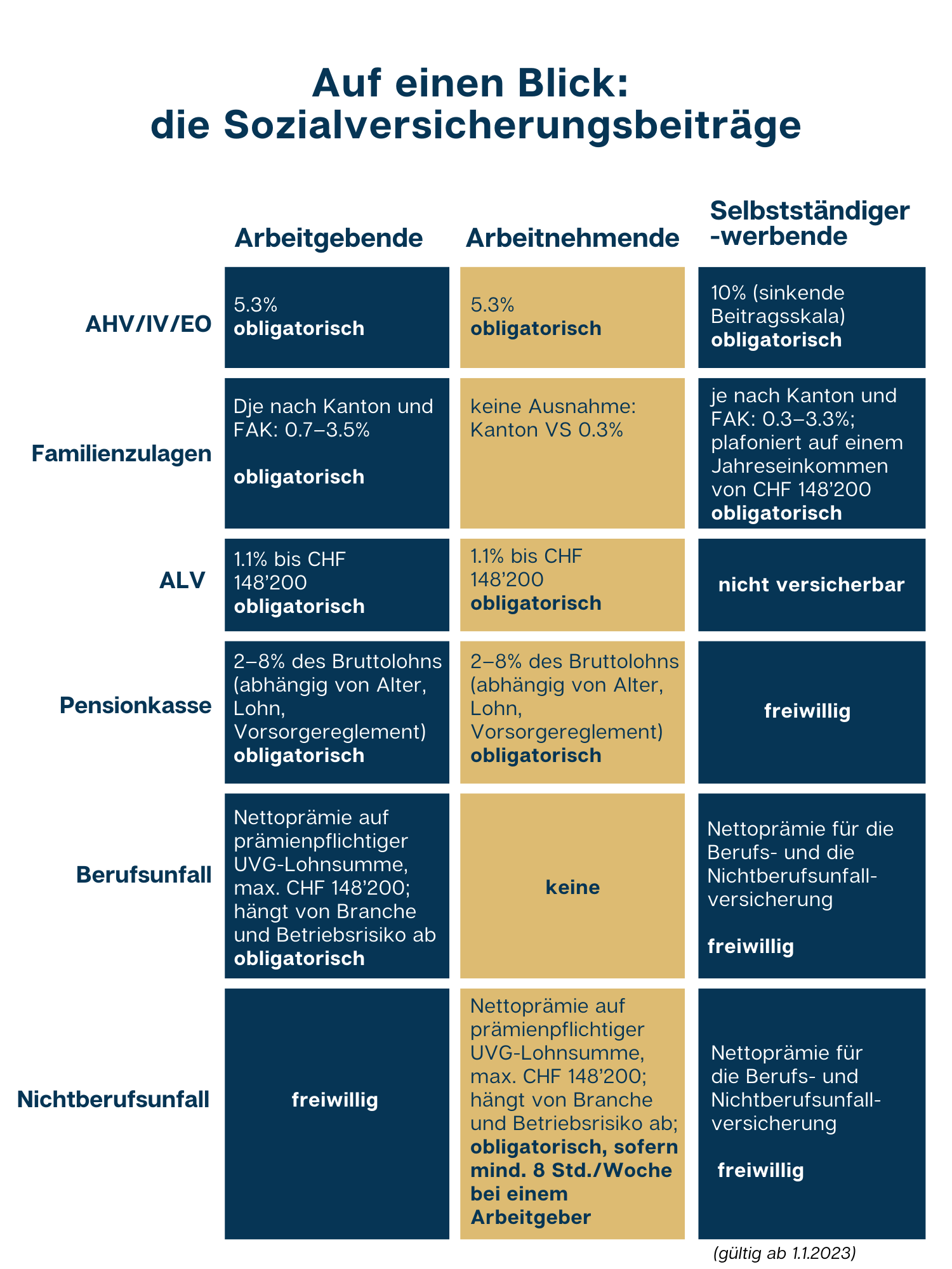 Bei der Firmengründung im Fokus: die Sozialversicherungen - Hotela